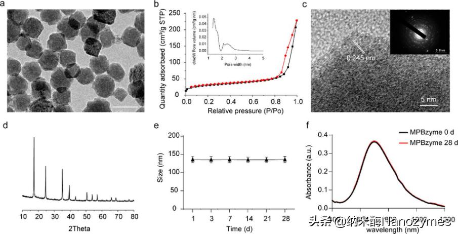 acsnano的影响因子,acsnano全是纳米类的吗