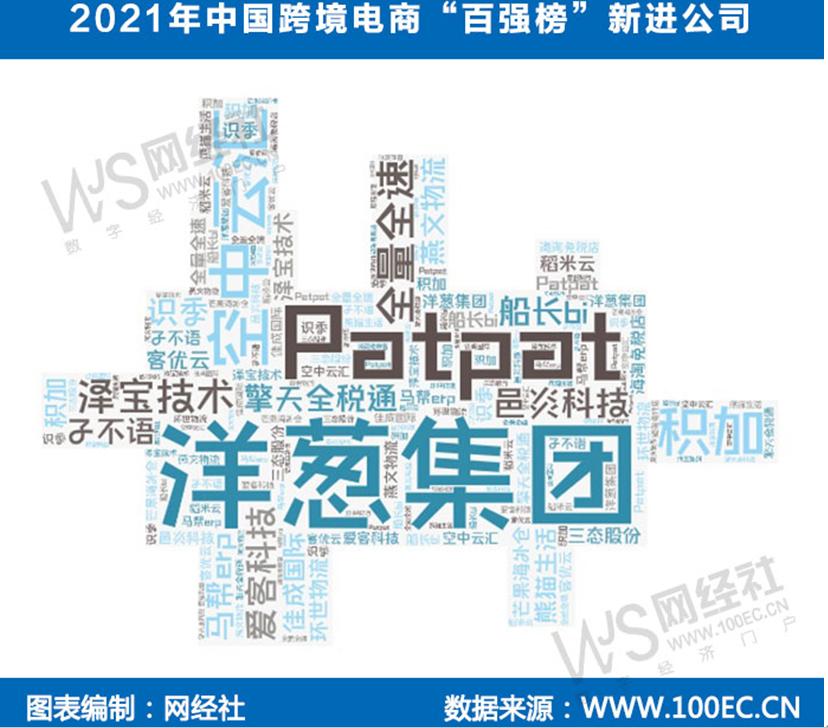中国跨境电商百强榜：洋码头、洋葱集团、蜜芽、宝贝格子等上榜