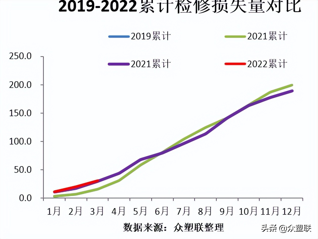 货源持续紧张pvc走势偏强,节后pvc行情预测最新