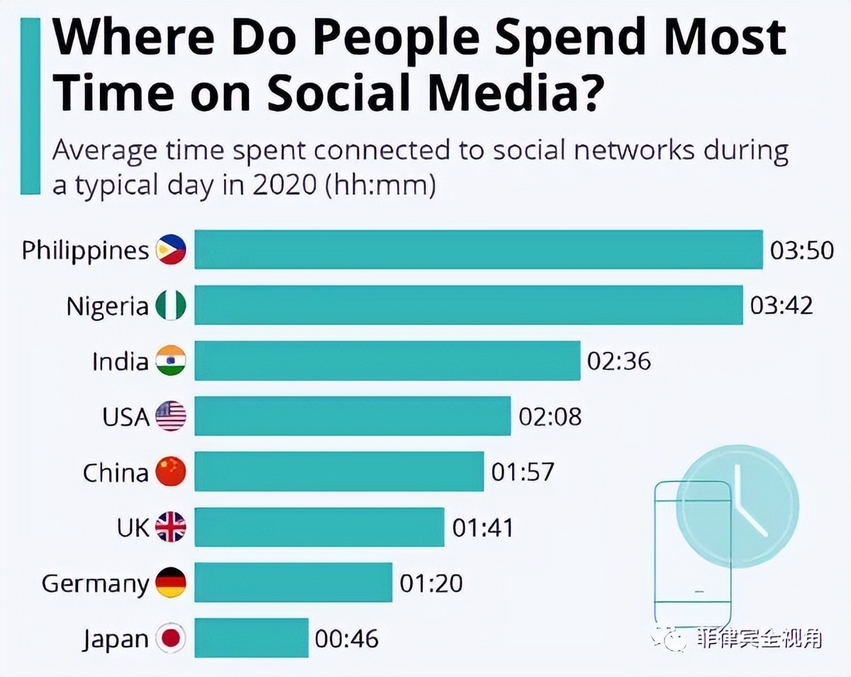 菲律宾社交app排行榜,菲律宾找工作app