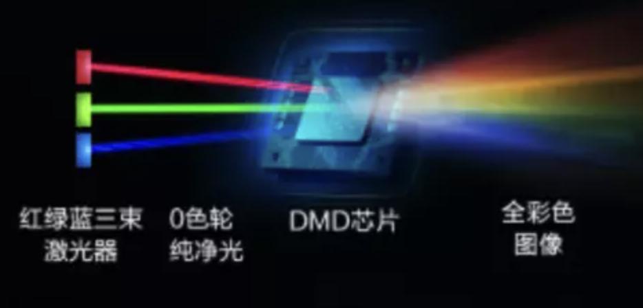 viddac1s激光投影测评,三色激光viddac1s投影仪评测