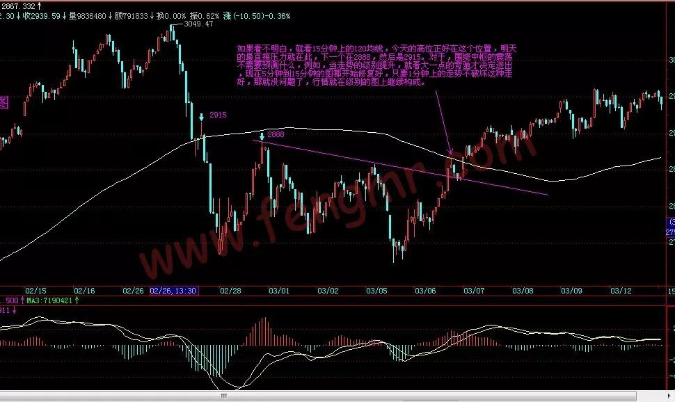 如何炒股票入门知识讲解,缠论33课走势的多义性