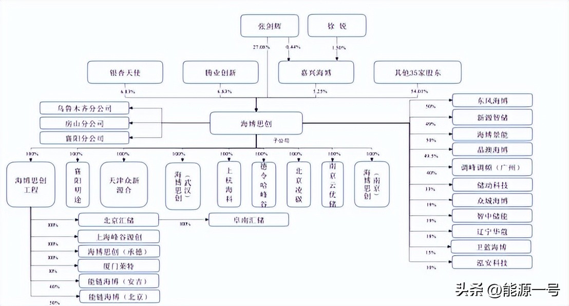 海博思创储能业务盈利分析,海博思创ipo