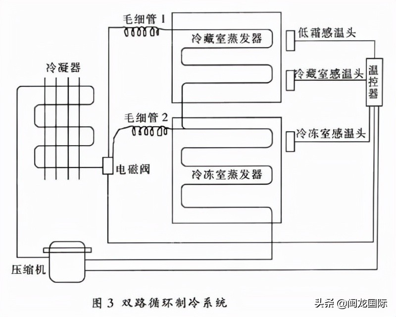风冷冰箱选购时要注意什么,选购什么样的冰箱才不会串味