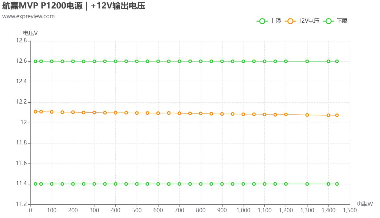航嘉mvp650全模组电源评测,航嘉p1200评测