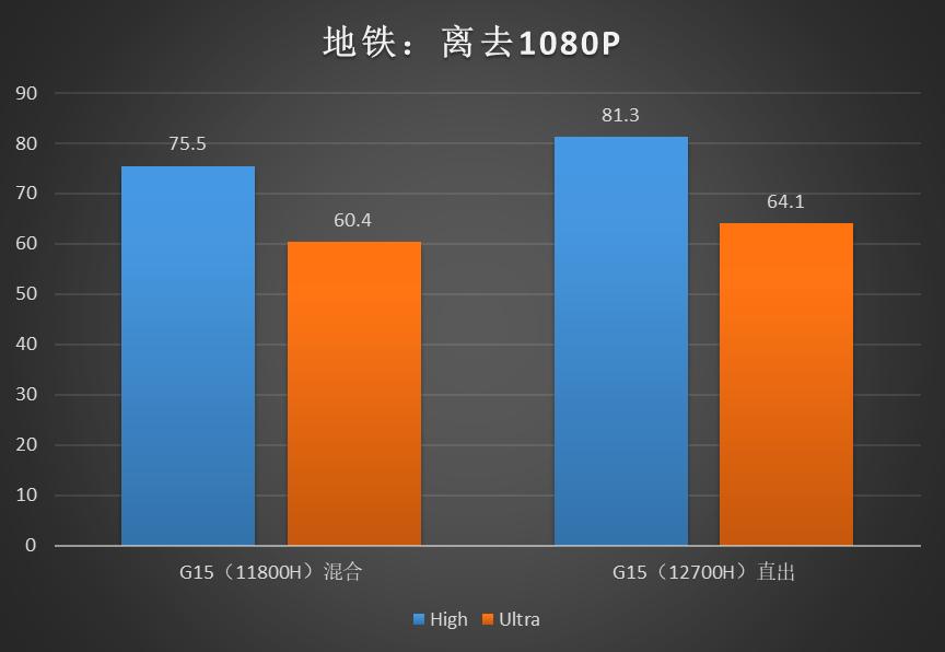 戴尔游匣g15散热咋开,游匣g15用什么散热板好