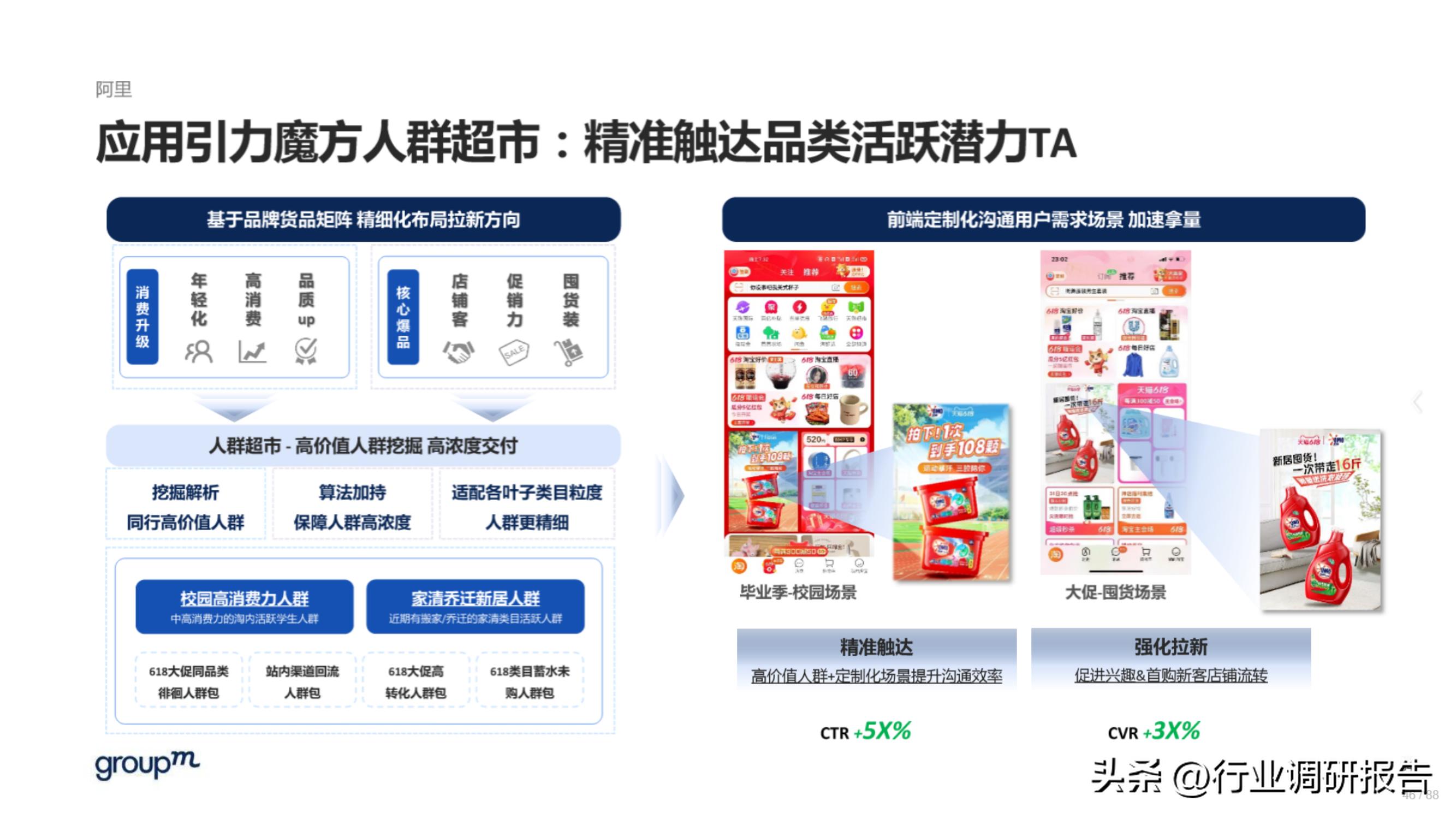 618电商趋势分析,2023年电商618生态洞察报告