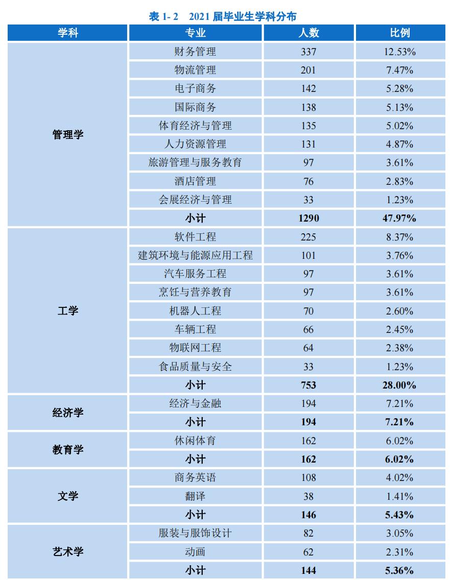武汉商学院有哪些专升本专业,武汉商学院有本升硕的吗