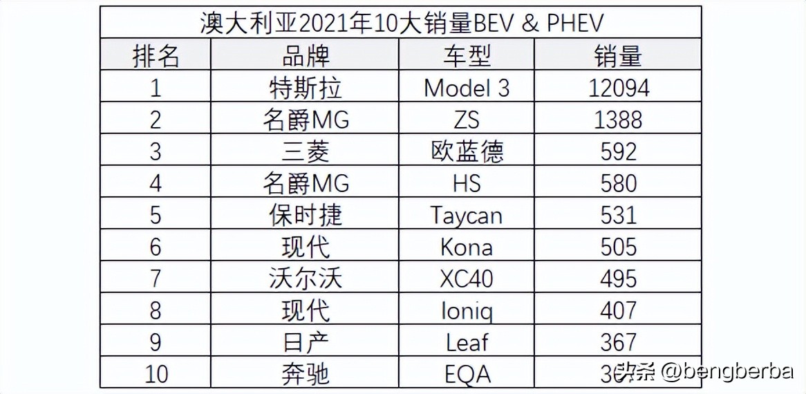 比亚迪欧洲退车事件是真的吗,比亚迪回应美国反规避调查初裁