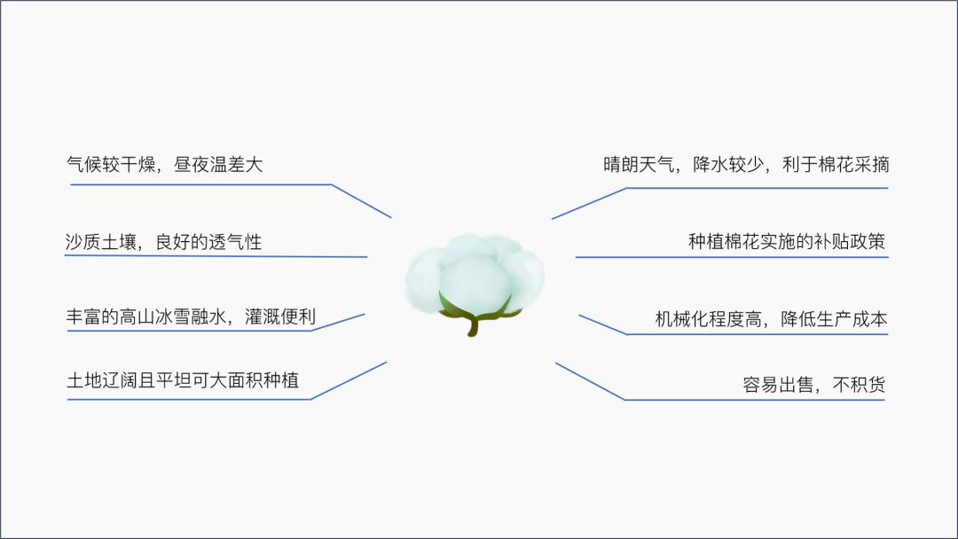 ppt做一个好一点的背景,ppt背景不乱且高级