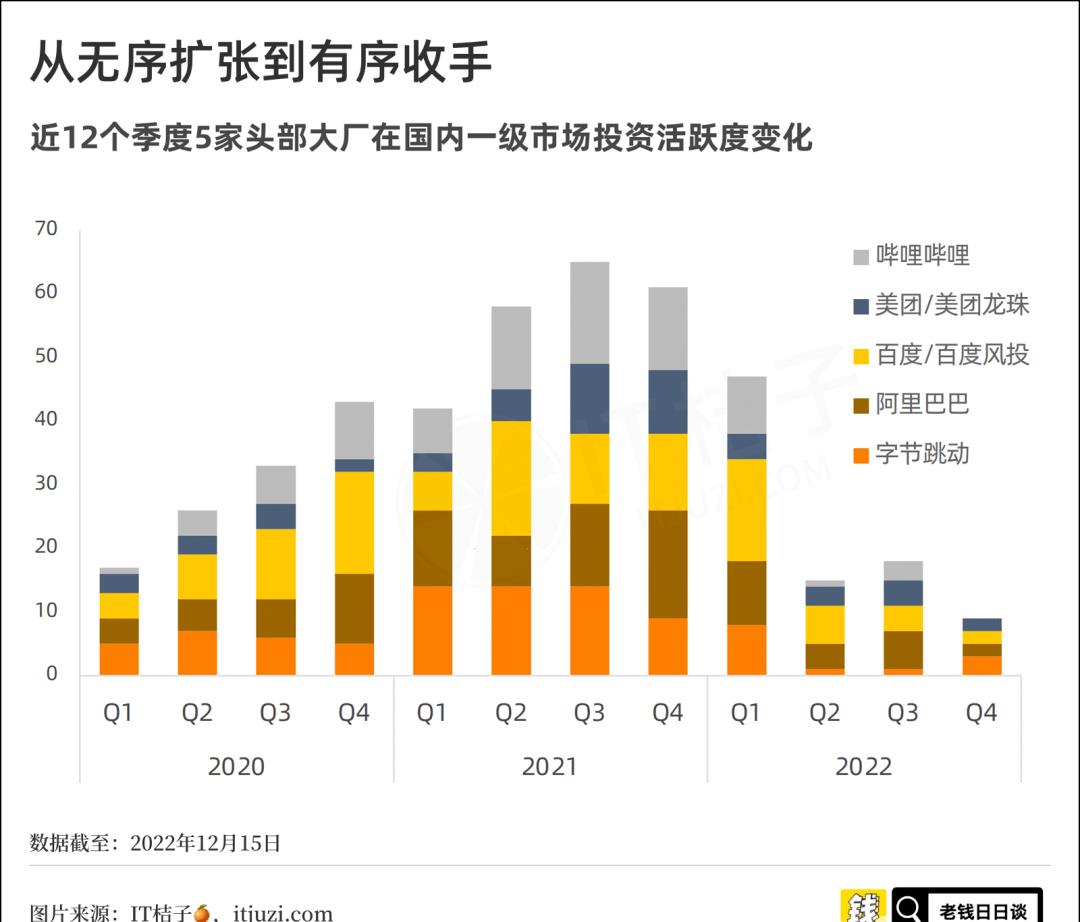 普通人怎么融资最简单,创业的人怎么了解盈利模式的