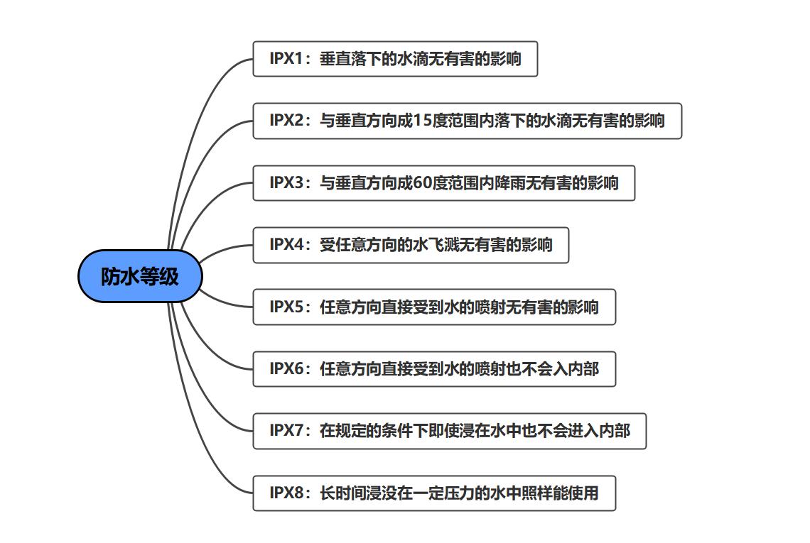 2023年最值得入手的蓝牙耳机,2023值得入手的蓝牙耳机
