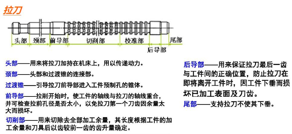 超精密加工基础知识,机械加工年度个人总结