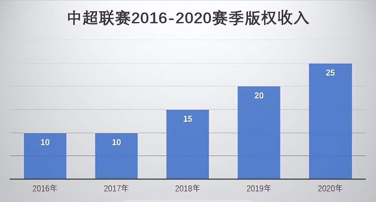 陈戌源落马,中国足球能上正轨吗?日本足协前主席的评价一针见血