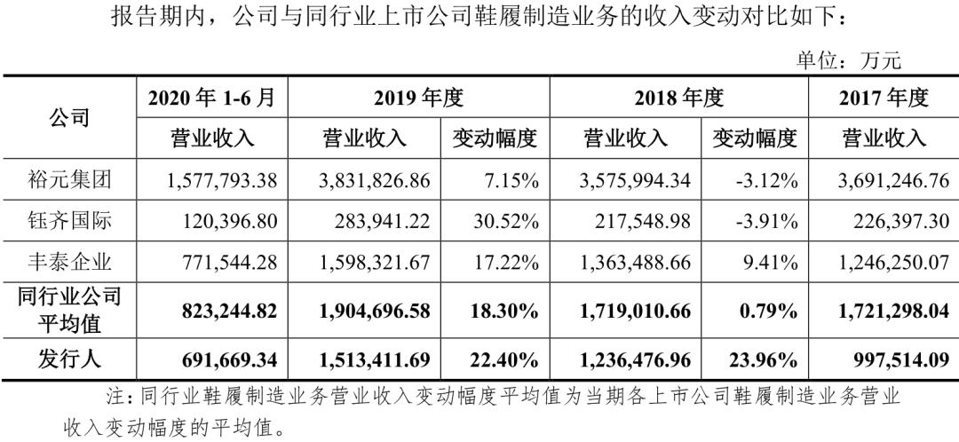 利润超96%A股公司，keep的难题被耐克代工厂解了