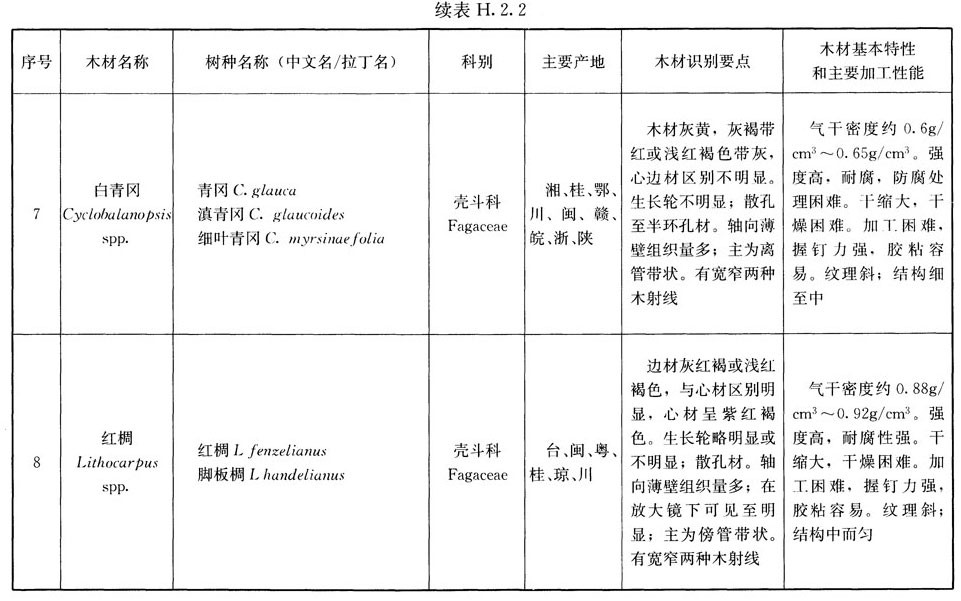 木结构建筑设计规范,木结构设计标准gb50005-2017
