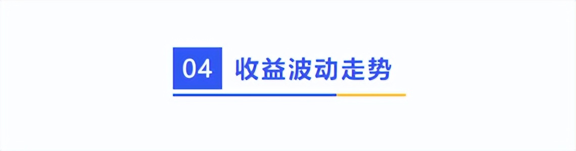广发基金李巍讲座,广发基金经理李巍