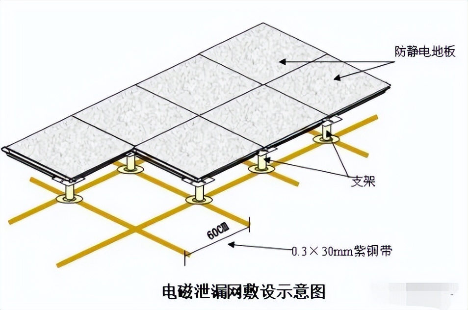 机房布局施工方案,机房装修技术方案