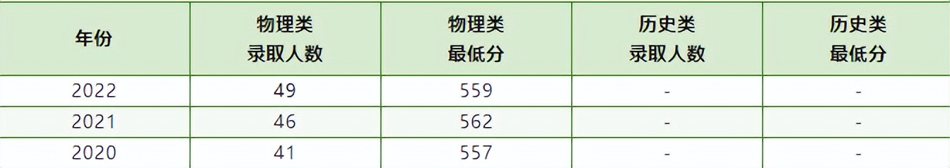 专业探秘⑩｜汕头大学统计学专业