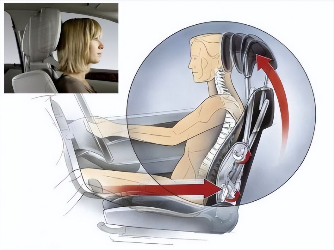 车用人体工学椅,人体工学椅测评长途开车