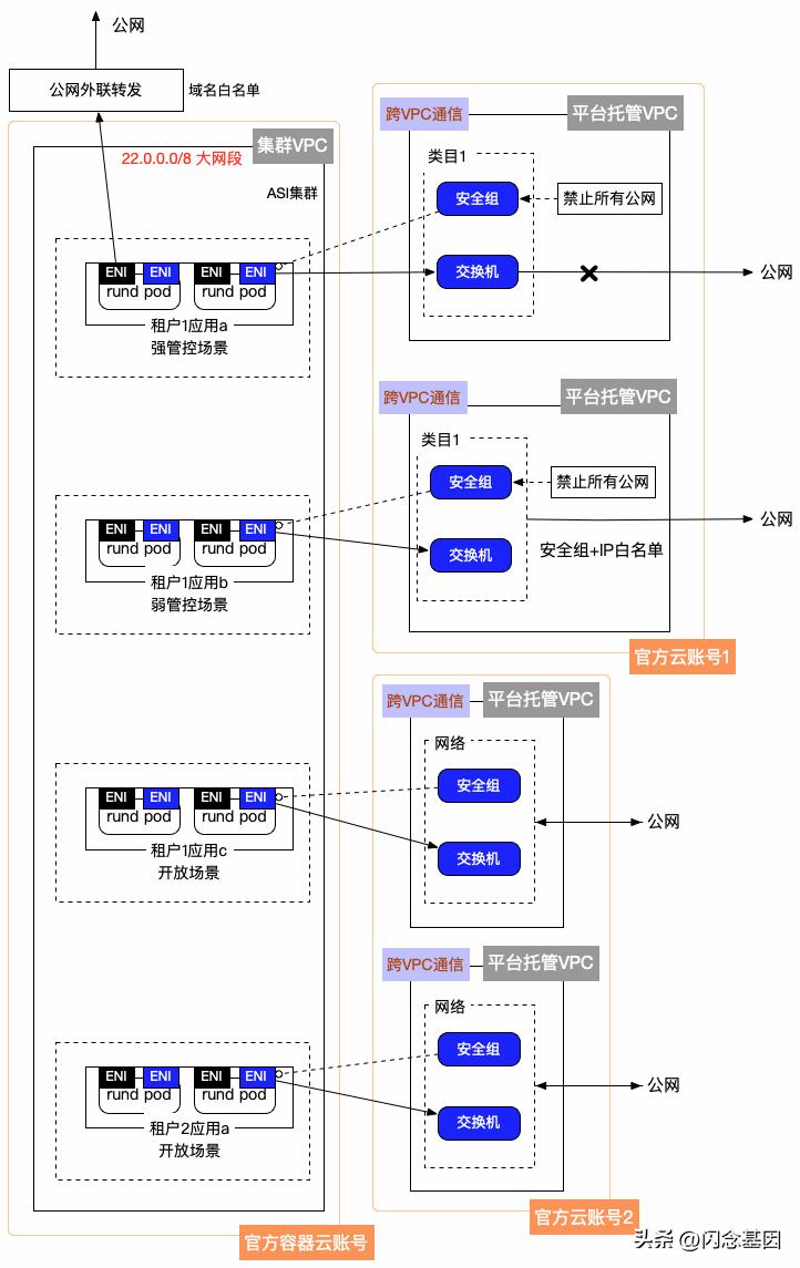 聚石塔导入阿里云,淘宝开放平台为什么部署到聚石塔