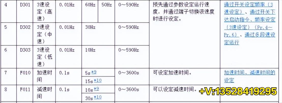 三菱变频器通讯实例,三菱变频器e700