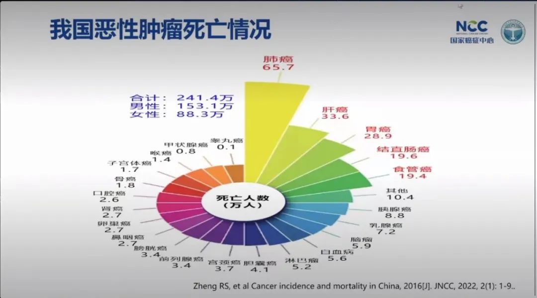 乳腺癌攻克,徐兵河乳腺癌晚期生存期