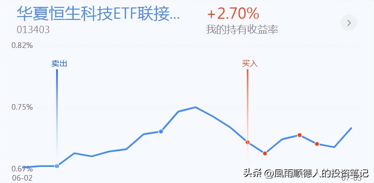 恒生指数期货操作技巧与经验,恒生科技etf短线操作看什么指标