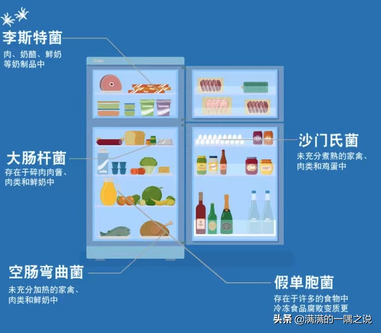 冰箱有异味怎么除去小妙招图解,冰箱有异味怎么快速除