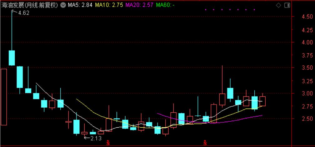 国际油价对中国石油股票的影响,油价大涨对石油股的影响