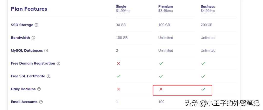 hostinger购买后怎么登陆,如何购买hostinger主机