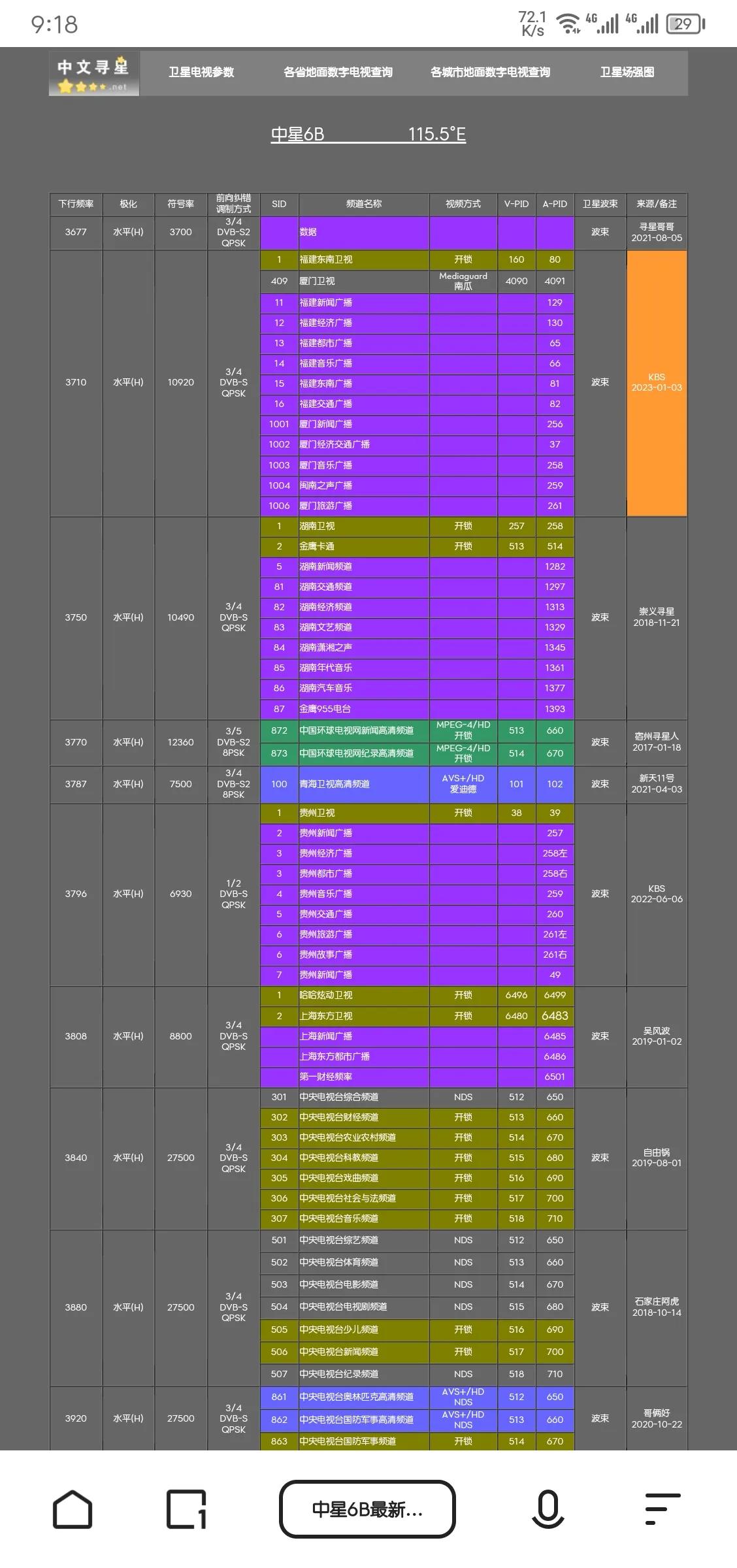 中星6d卫星的解密参数,中星6b卫星频率12060