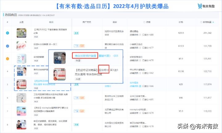 抖音美妆月销10亿,月销100万gmv