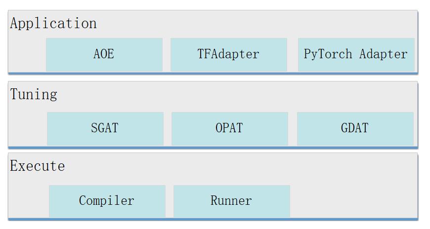自动调优工具AOE，让你的模型在昇腾平台上高效运行