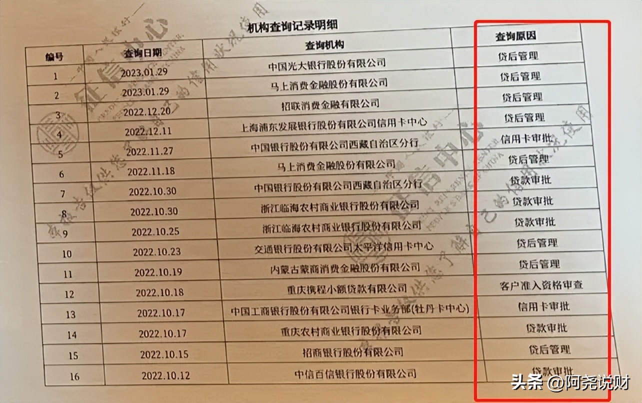 网贷接入征信对房贷车贷有影响吗,征信网贷多查询多还可以车贷吗