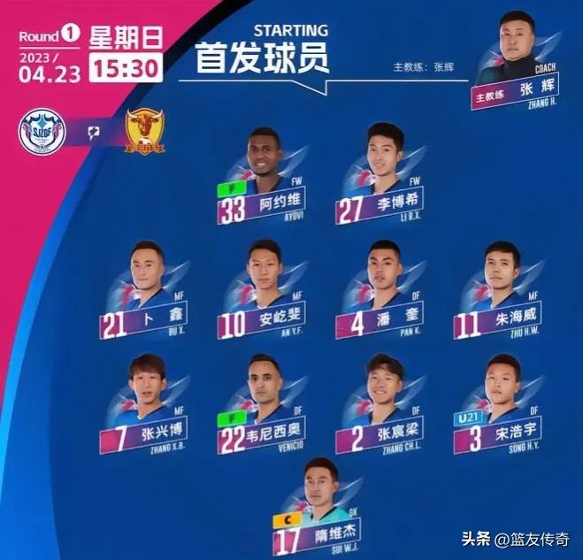 石家庄圣裕彤体育场,石家庄圣裕彤