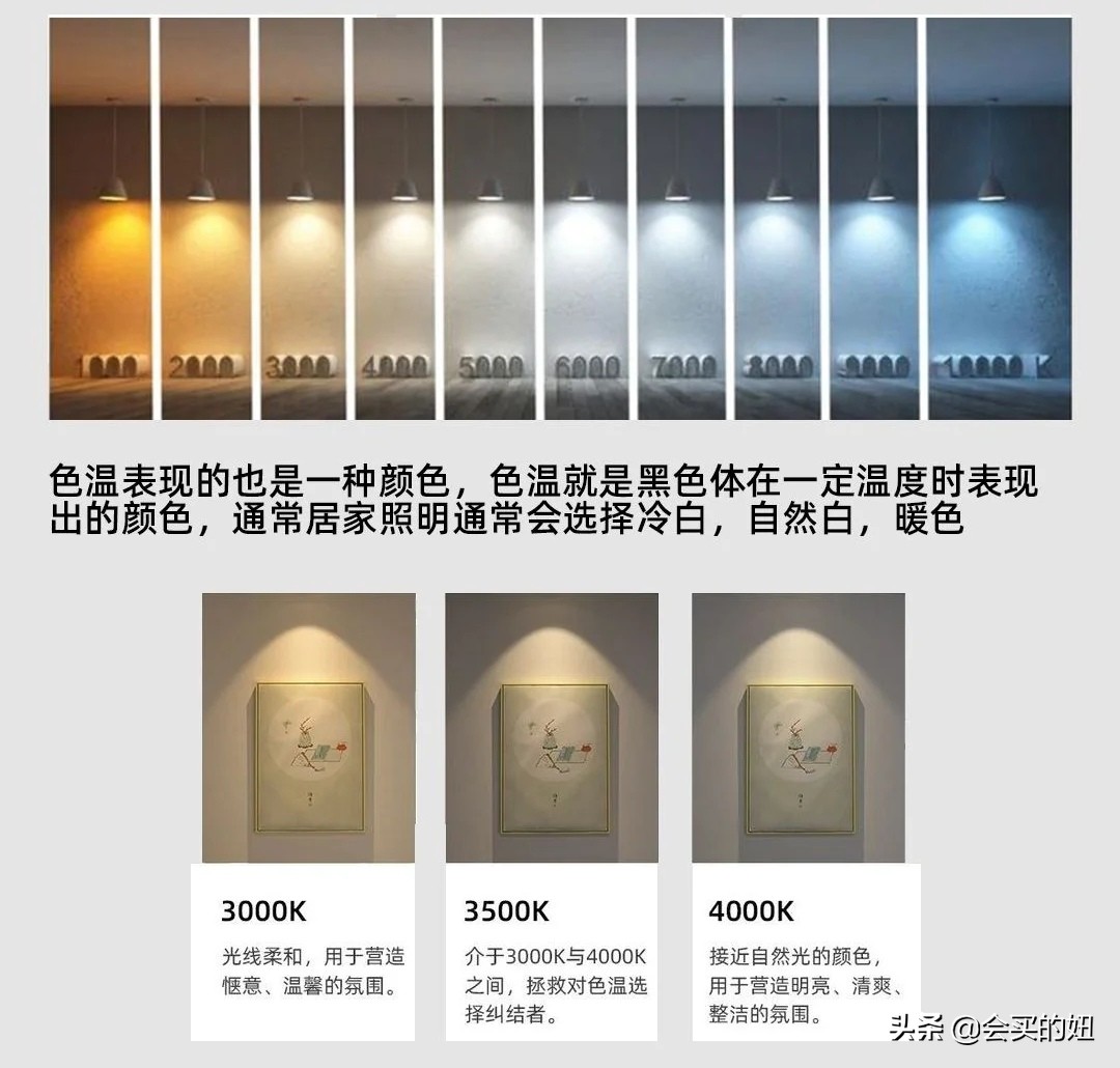 射灯要选择什么光线好,射灯装什么光束好