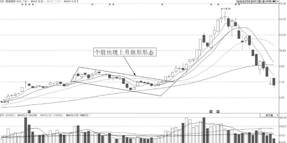 大盘股下跌套住死扛炒股会亏损吗,庄股如何打压让股票下跌