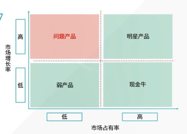 统计学基础及量化分析,怎样用统计学知识分析行业数据