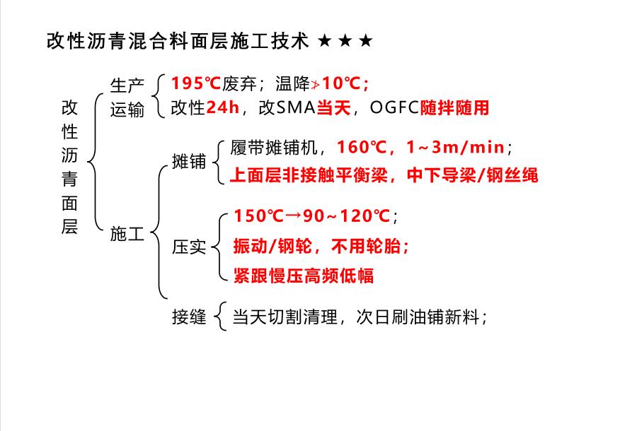 李四德2020一建市政真题分析,李四德2024一建市政精讲合集