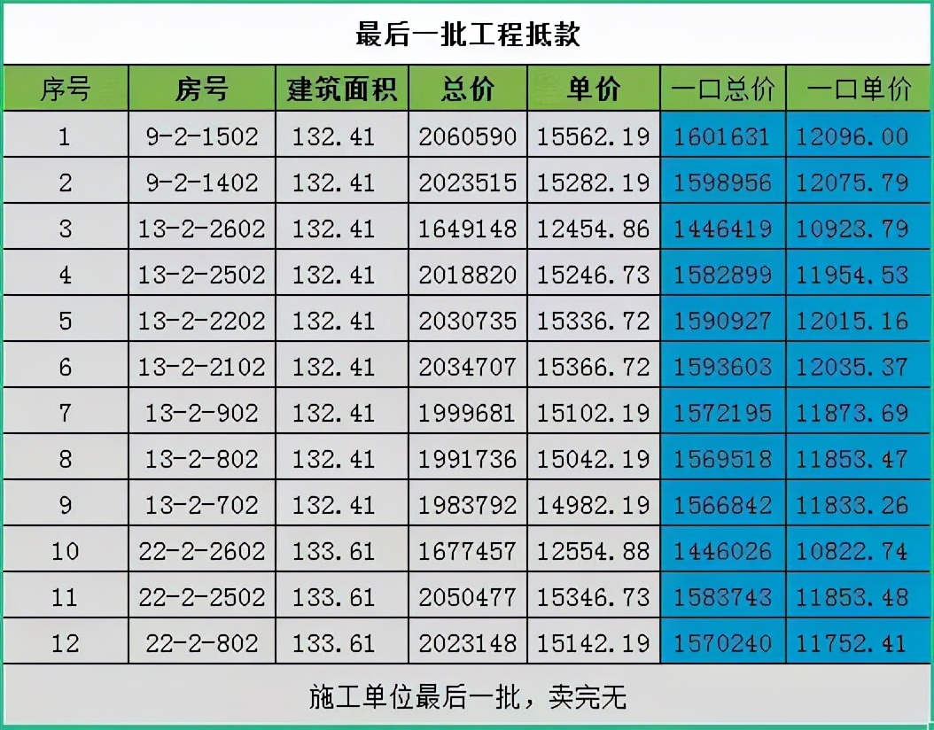 北城房价在跌吗,北城房价下跌