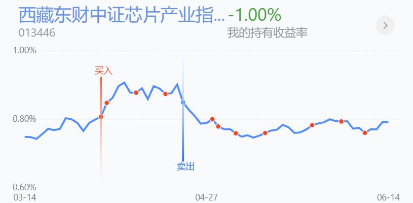 百万操作分享，热泪盈眶，见底迹象明显，打完最后的一颗*弹子**
