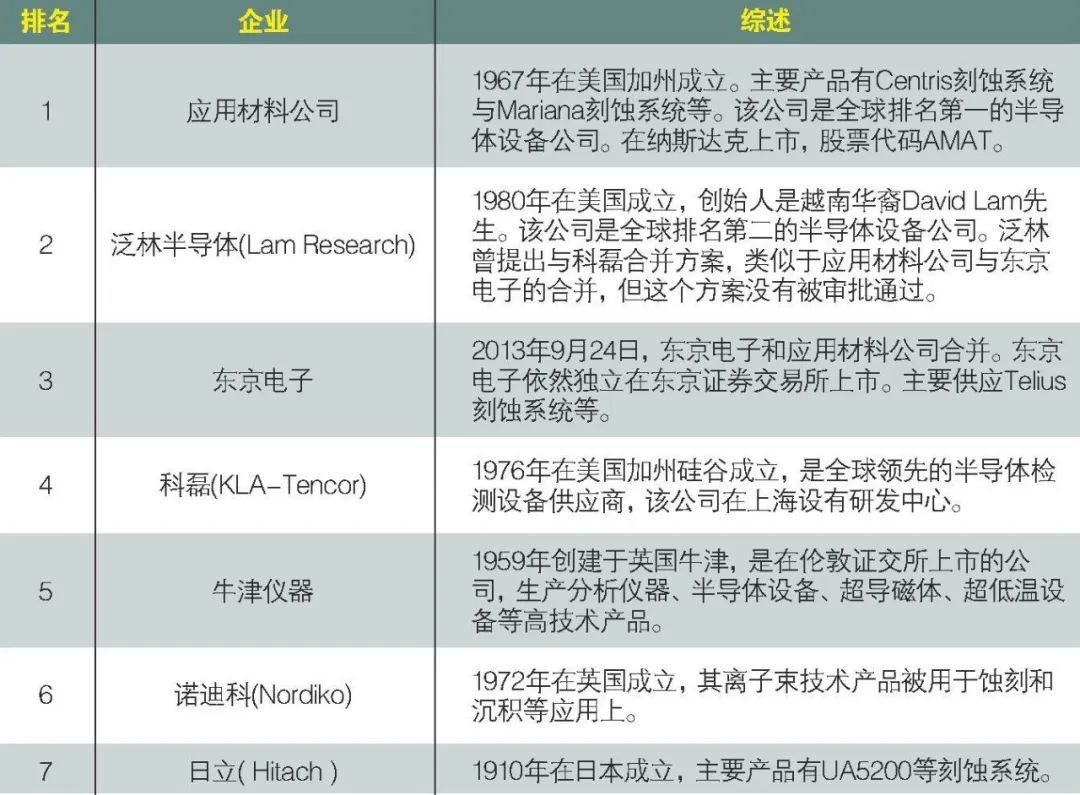 半导体产业链深度解析,半导体产业链短板深度讲解