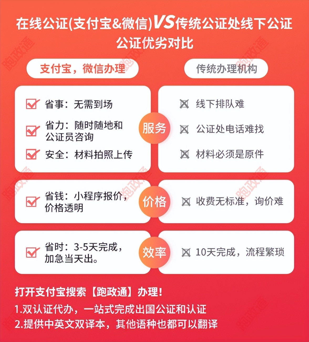 娉曞浗鍑虹敓璇佹槑鍏瘉璁よ瘉,绉绘皯鍑虹敓璇佹槑鍏瘉璁よ瘉