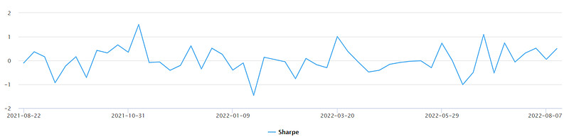 标普500目前泡沫大吗,标普500现在的风险