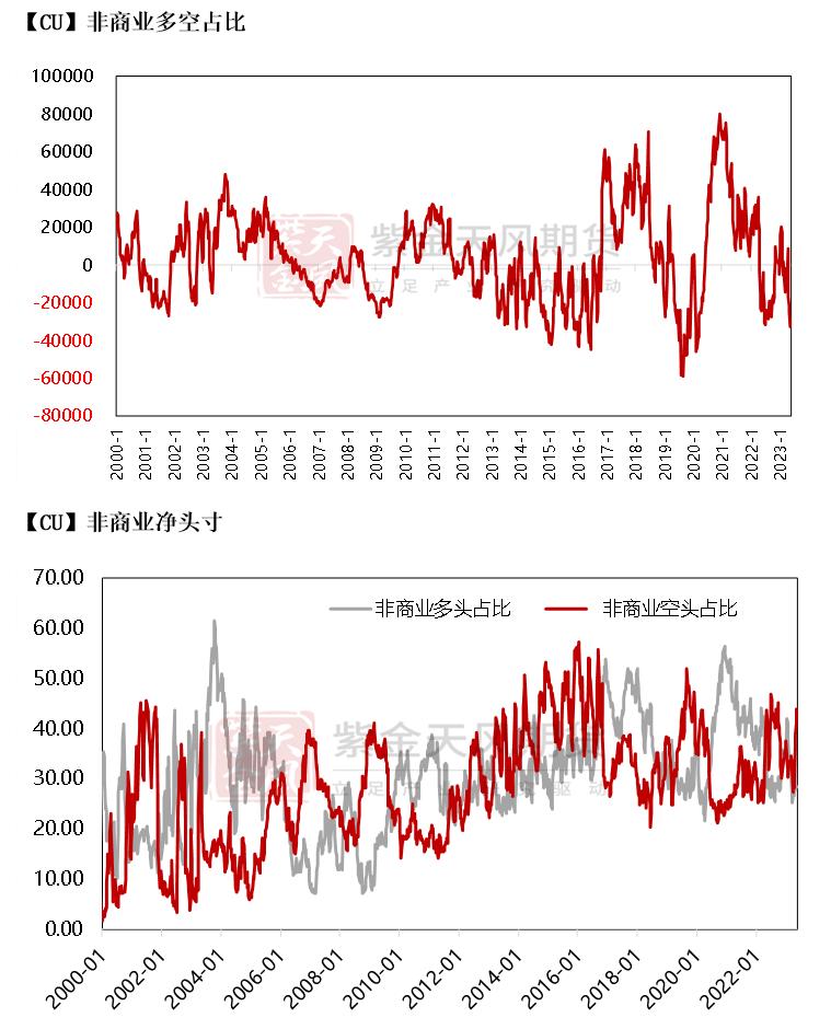 铜期货和现货有基差吗,铜基合金分析