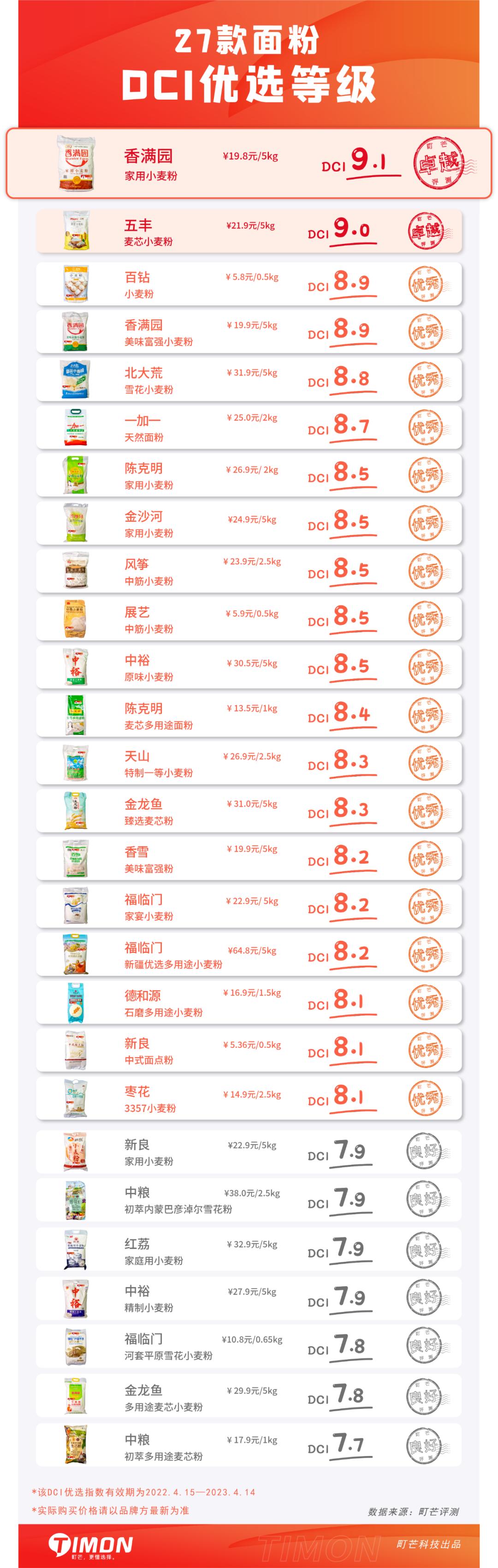 蒸包子真实评测,半发面包子和发面包子测评