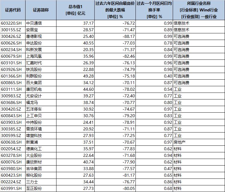 游资大佬用什么指标选股,游资大佬买进的股票