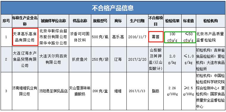 还记得以前的高乐高吗,90年代高乐高意味着什么