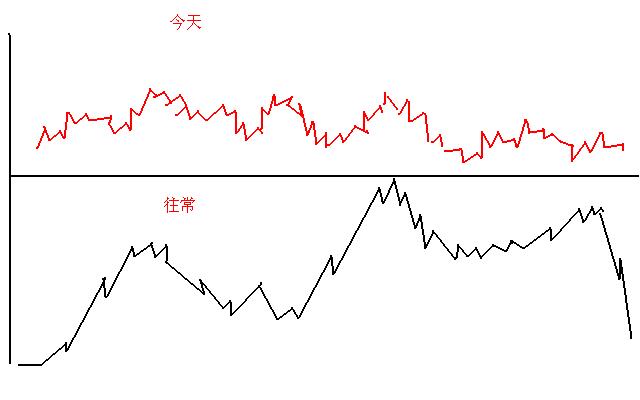 股市获利不败的黄金铁律,股市短线操作黄金铁律